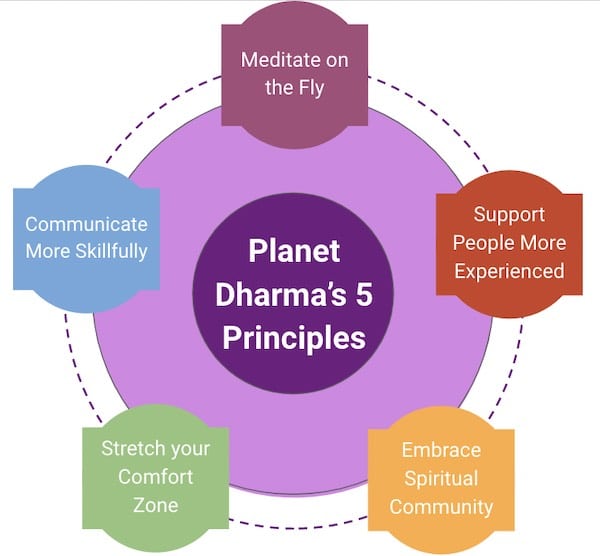 planet dharma five principles