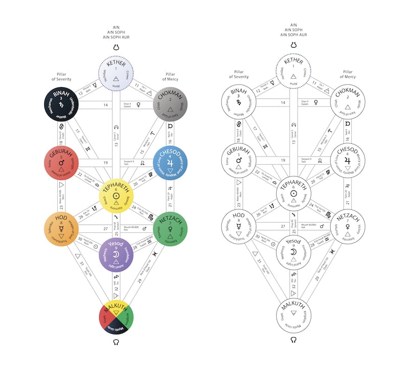 tree of life kabbalah