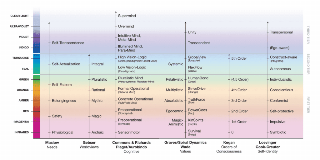 4 Quadrants